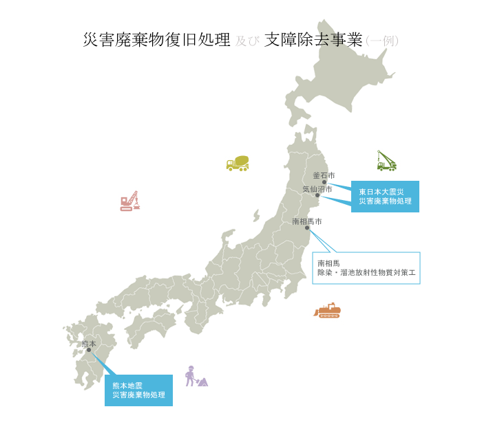 災害廃棄物復旧処理及び支障除去事業(一例)